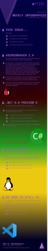 weekly infographics 02 2023.png