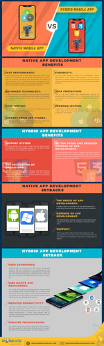 What To Choose – Hybrid Vs Native Mobile App For Your Next Project?.png