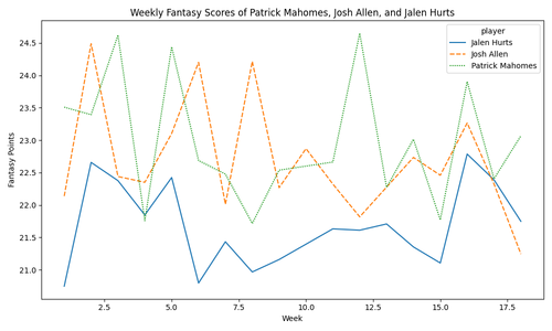 qb fantasy scores.png