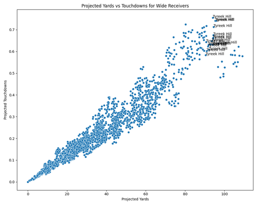 wr scatterplot.png