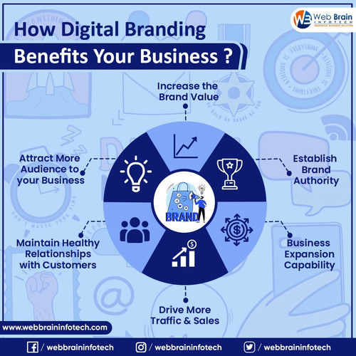 How Digital Branding Benefits Your Business.jpg