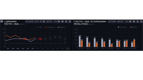 Line chart and bar chart.png