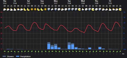 2023 07 13 13 50 15 Weather Foreca.com.png