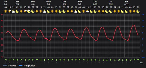 2023 08 04 14 16 15 Weather Foreca.com