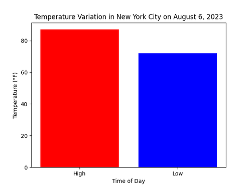 weather visualization