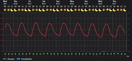 2023 08 09 13 23 27 Weather Foreca.com.png