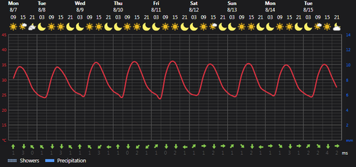 2023 08 07 14 00 43 Weather Foreca.com.png