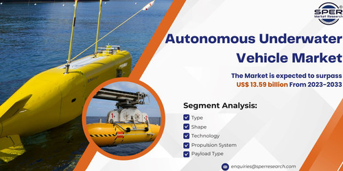 Autonomous Underwater Vehicle Market.jpg