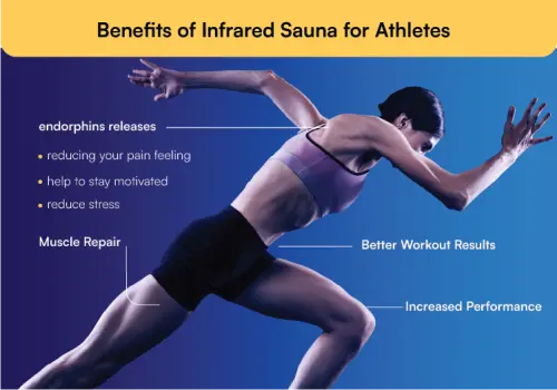 Benefits of Infrared Sauna for Athletes.webp