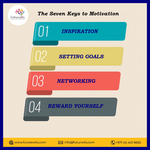 Motivation and creativity in  UAE.jpg