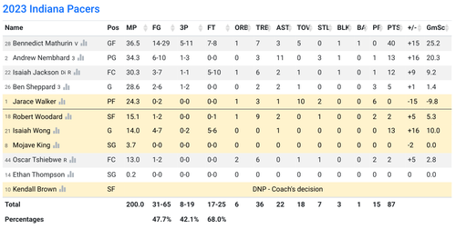 IND box score.png