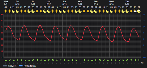 2023 08 09 11 42 41 Weather Foreca.com.png