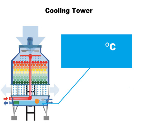 Cooling towers(only).jpg