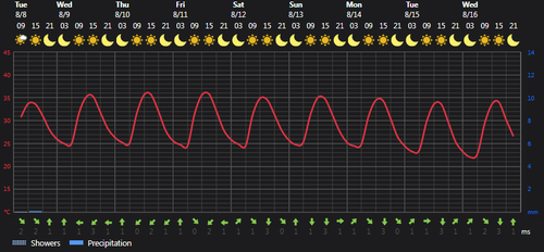 2023 08 08 14 04 51 Weather Foreca.com.png