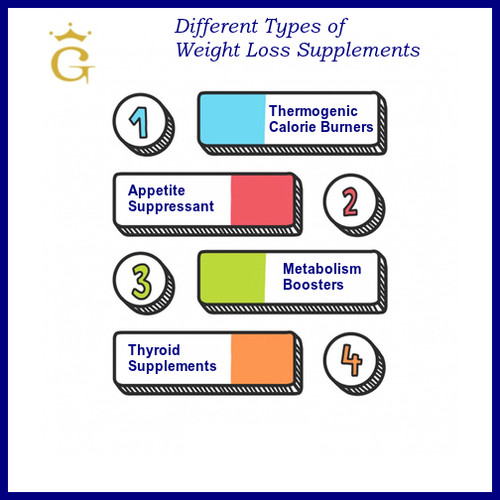 Weight Loss Management Delhi.jpg