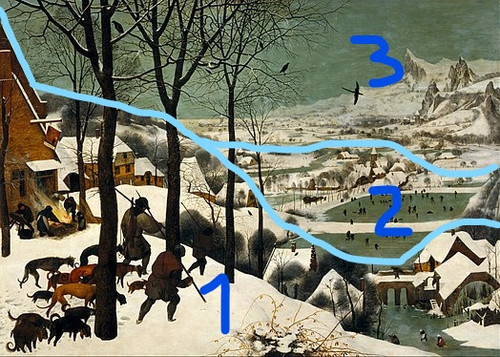 525px Pieter Bruegel the Elder Hunters in the Snow (Winter) Google Art Project LI