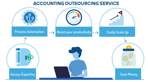 Accounting data entry outsourcing Service in Bangladesh.jpg