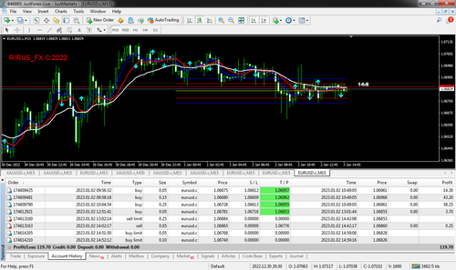 JustForex MetaTrader 4 Terminal.png