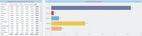 Department Breakdown & total Clusters.png