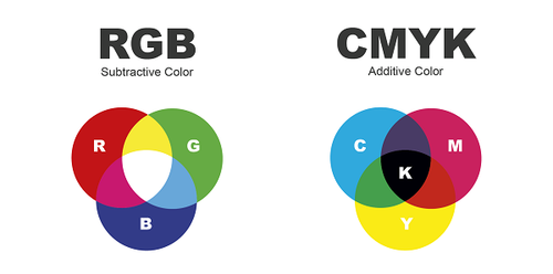 su khac nhau giua he mau rgb va cmyk.png