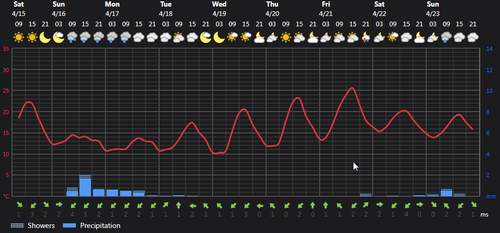 2023 04 15 14 31 51 Weather today Rasht, IR Foreca.com.png