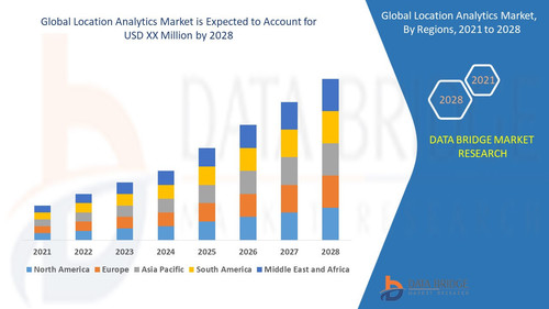Location Analytics Market.jpg