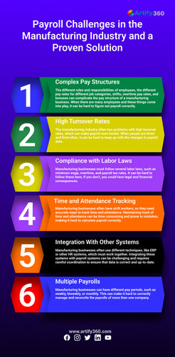 Overcoming HR Hurdles in Manufacturing with UAE HR Software.jpg