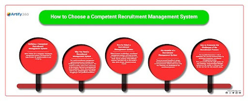 Recruitment management system.jpg