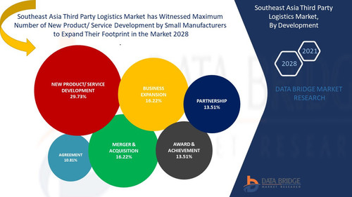 Southeast Asia Third Party Logistics Market.jpg