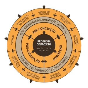 Figura 6 Metodologia MD3E Fonte Santos 2005[1].jpg