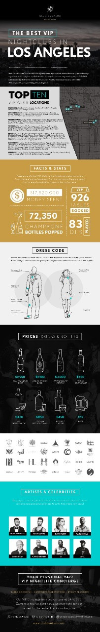 The best night clubs in Los Angeles.jpg