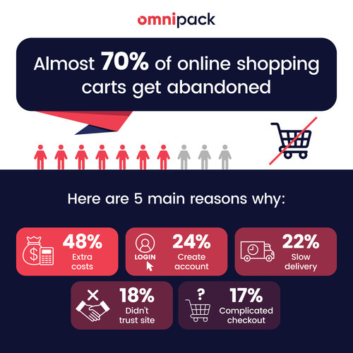 infografika shopping carts 1200x1200 1.jpg