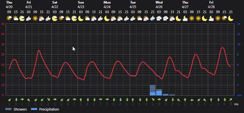 2023 04 20 14 15 05 Weather today Rasht, IR Foreca.com.png