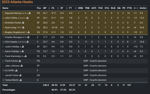 ATL box score.png