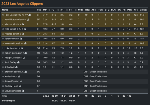 LAC box score.png