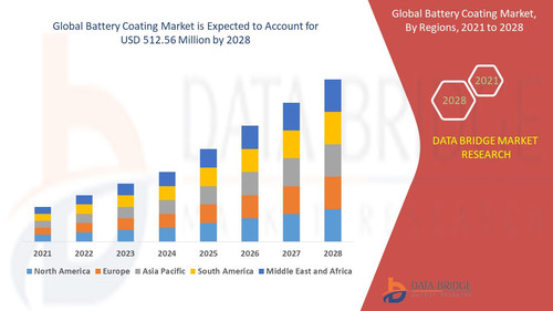 Global Battery Coating Market.jpg
