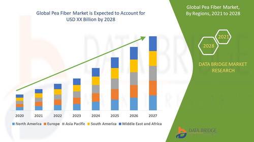 Global Pea Fiber Market.jpg
