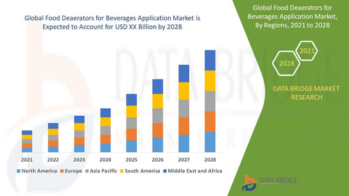 Global Food Deaerators for Beverages Application Market.jpg