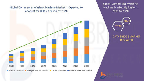 Global Commercial Washing Machine Market.jpg