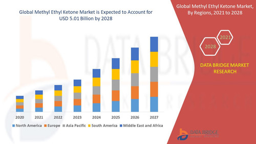 Global Methyl Ethyl Ketone Market.jpg