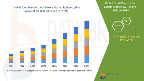 Global Food Blenders and Mixers Market.jpg