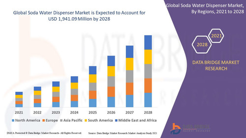 Global Soda Water Dispenser Market.jpg