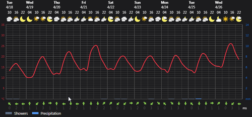 2023 04 18 14 27 07 Weather Foreca.com.png