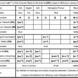 ‘Have what matter’ in sin IM