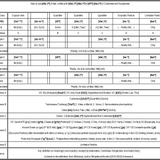 How to use [ɗə(ː)55] (A few; a little) with [ɗə(ː)55] [ɗə(ː)55] &amp; [ɗi55] [ɗə(ː)55] in Cantonese and 
