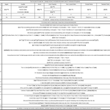 How to express ‘It is (really that ...) (already) not {many; much} (still) at the {location; place}’