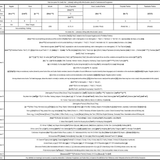 How to express ‘It is (really that ...) (already) nothing (still) at the {location; place}’ in Canto