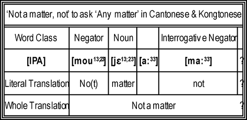 ‘Not a matter, not’ to ask ‘Any matter’ in Cantonese & Kongtonese.png