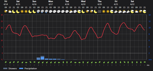 2023 04 14 14 28 30 Weather today Rasht, IR Foreca.com.png