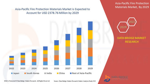 Asia Pacific Fire Protection Materials Market.jpg